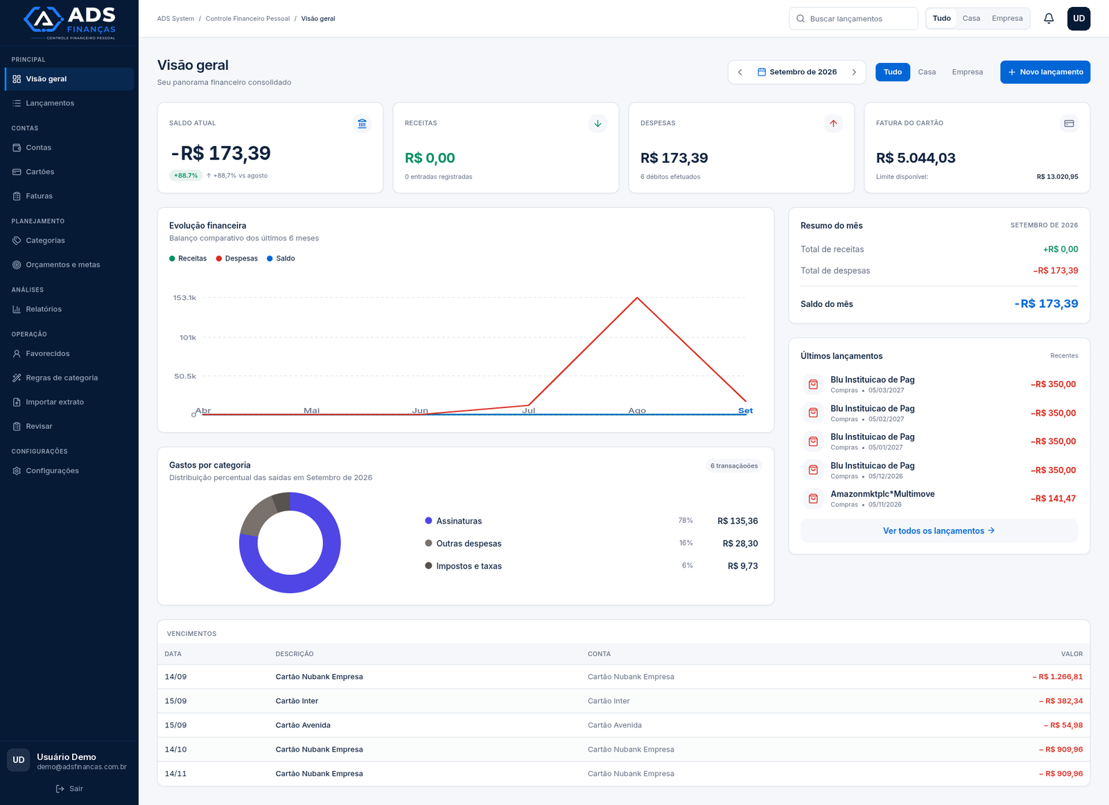 Tela Visão geral do ADS Finanças com saldo atual, receitas, despesas, fatura do cartão, gráfico de evolução financeira, gastos por categoria e últimos lançamentos